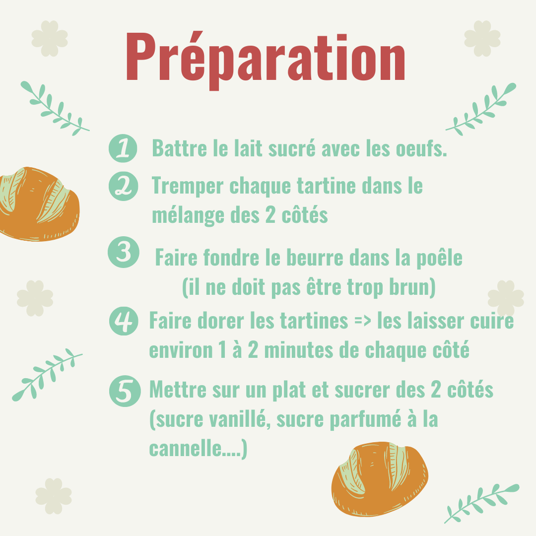 Préparation de la recette pain perdu